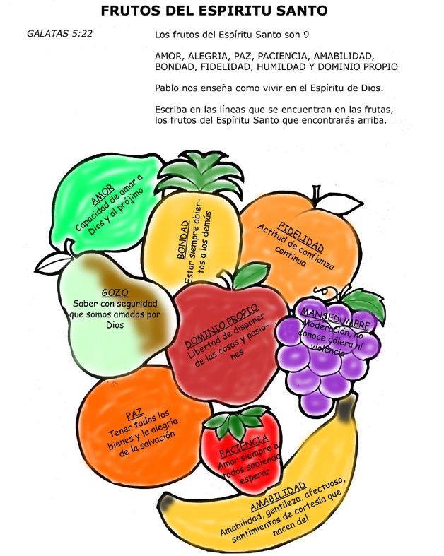 los frutos del espíritu