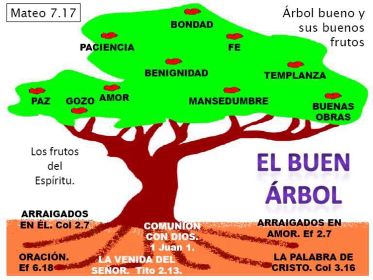 los frutos del espíritu
