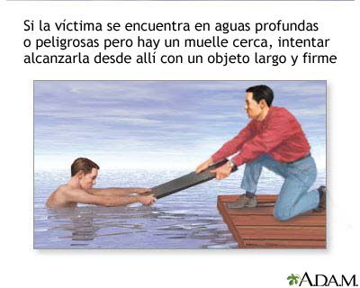 ▷ Imágenes de ayuda